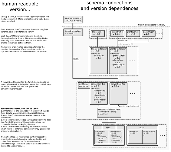 switchboard-pds-convention2